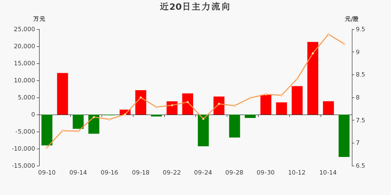 传媒行业2月4日资金流向日报