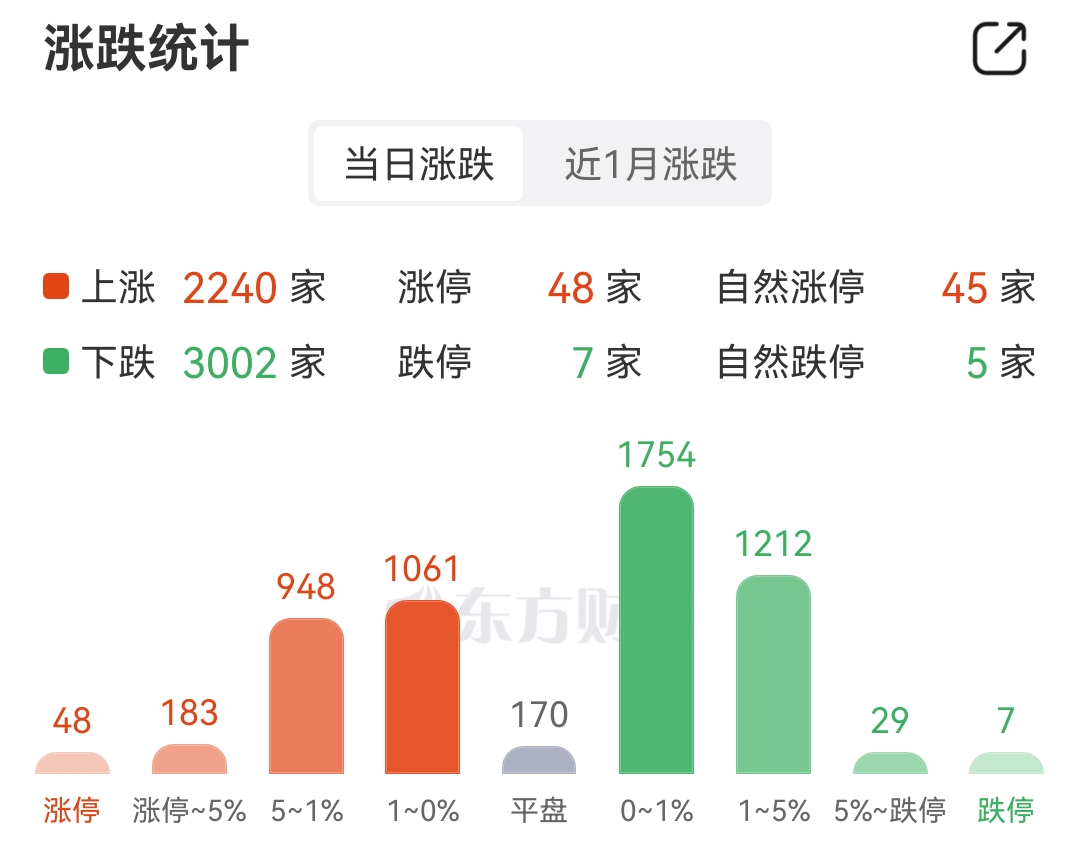 越秀资本：越秀地产预计2025年度业绩波动对公司业绩不造成重大影响