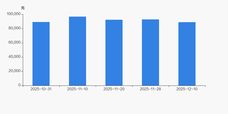焦作万方：截止2026年1月30日，公司股东总户数为79,165户