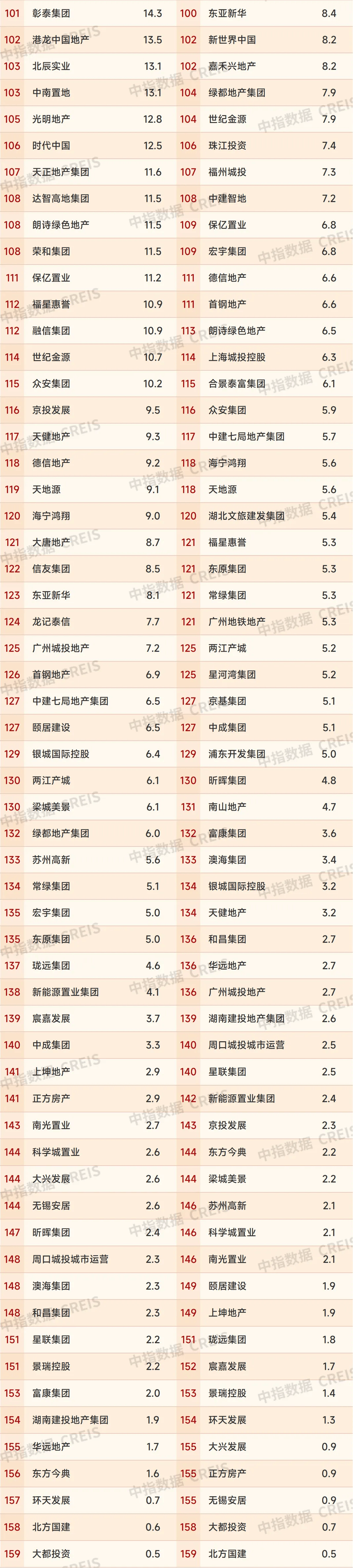 越秀资本：越秀地产预计2025年度业绩波动对公司业绩不造成重大影响