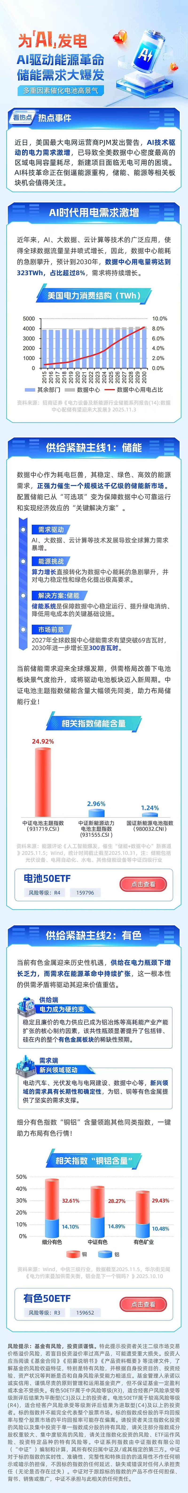 需求爆发业绩释放 半导体设备板块红红火火