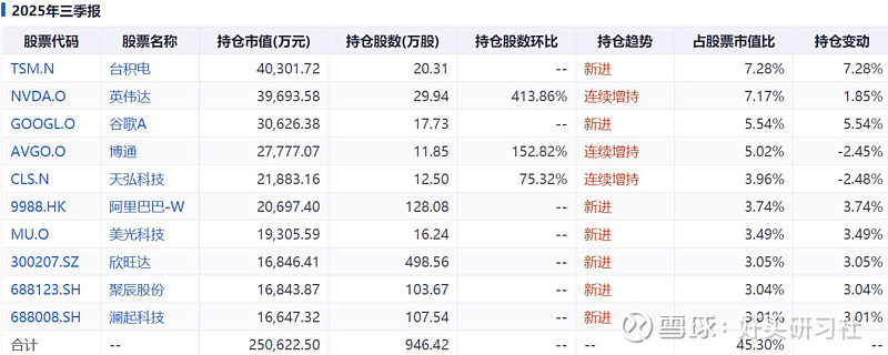 需求爆发业绩释放 半导体设备板块红红火火