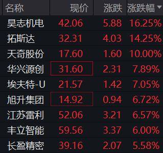 机场航运概念活跃，关注交运ETF（561320）