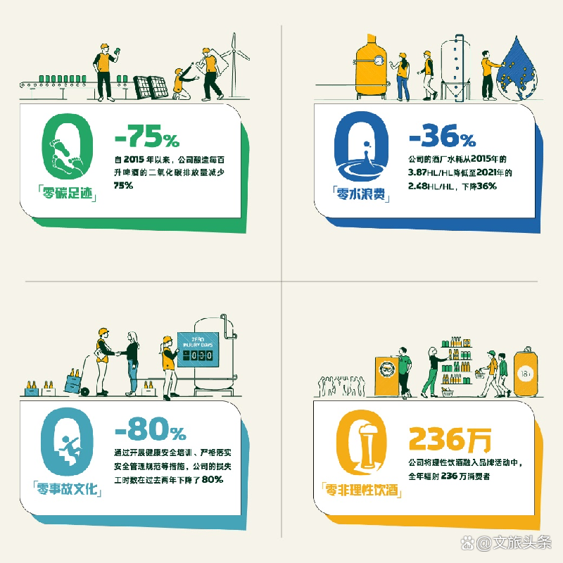 重庆啤酒2025年净利超12亿元 销量实现同比增长且优于行业表现
