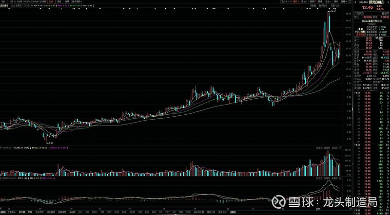 沃尔核材(09981.HK) 2月5日—2月10日招股