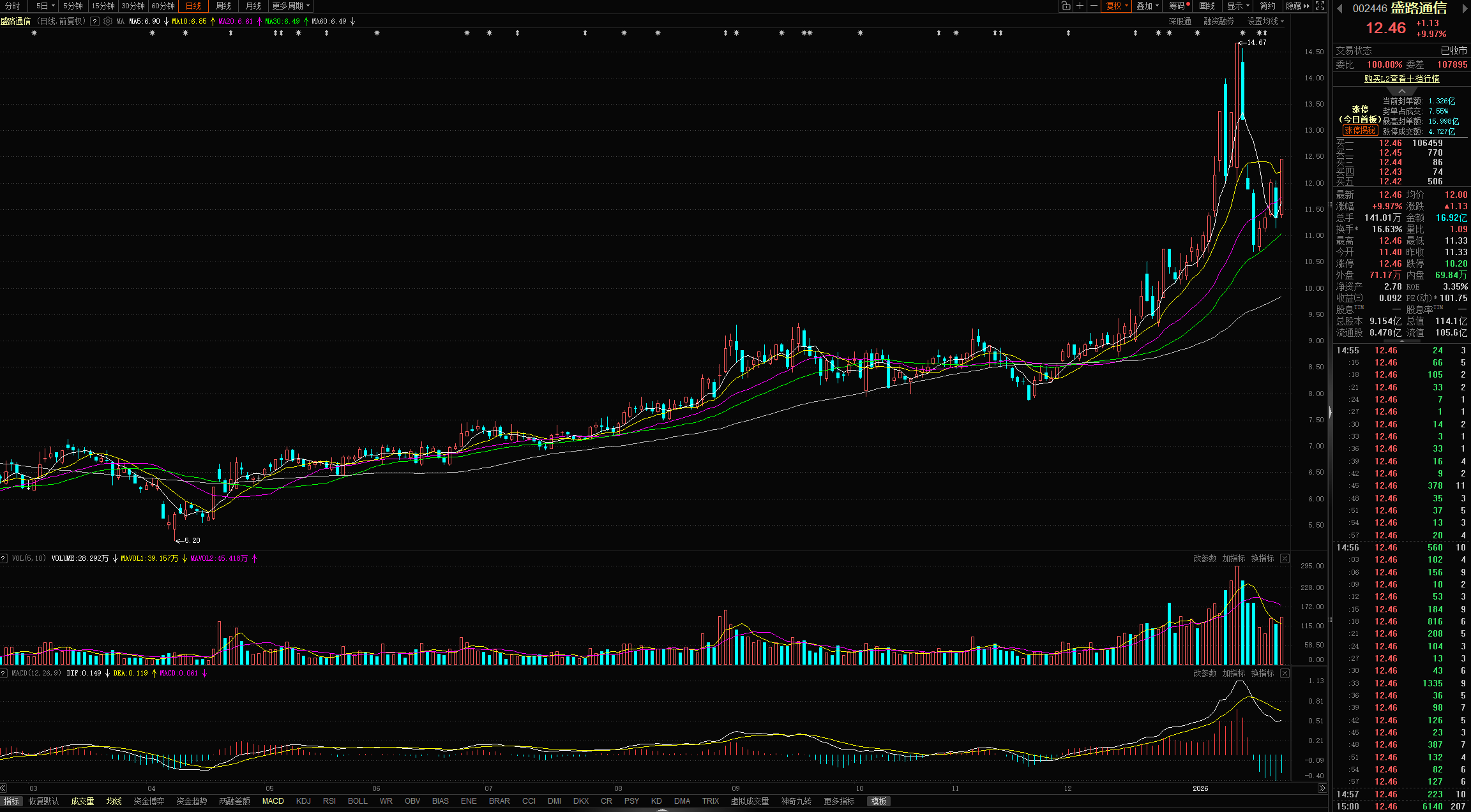 沃尔核材(09981.HK) 2月5日—2月10日招股