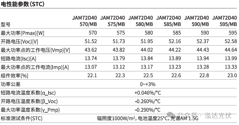 云汉芯城：服务光伏、风电、储能、智能电网等绿色电力产业领域