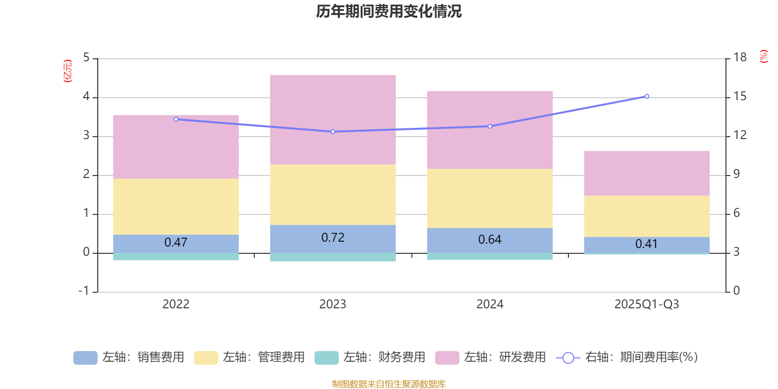 电科蓝天新股发行结果出炉