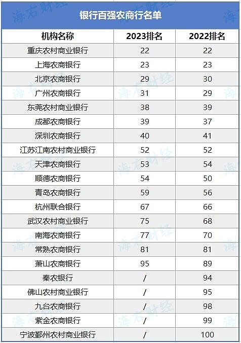 380万罚单落地叠加资产质量承压，南海农商行上市冲刺添变数