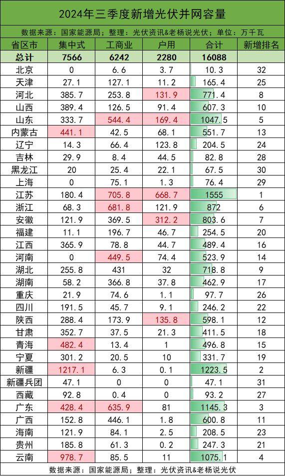 “十五五”国内年均新增装机预计达238—287GW 光伏行业将从规模竞争转向价值竞争