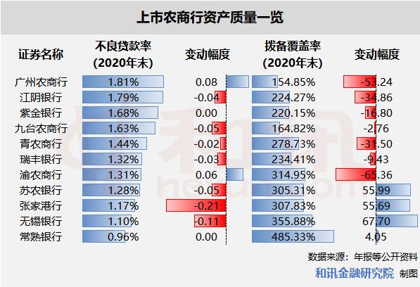 380万罚单落地叠加资产质量承压，南海农商行上市冲刺添变数