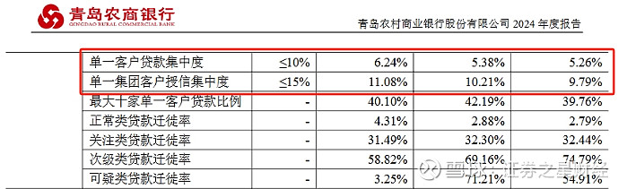 380万罚单落地叠加资产质量承压，南海农商行上市冲刺添变数