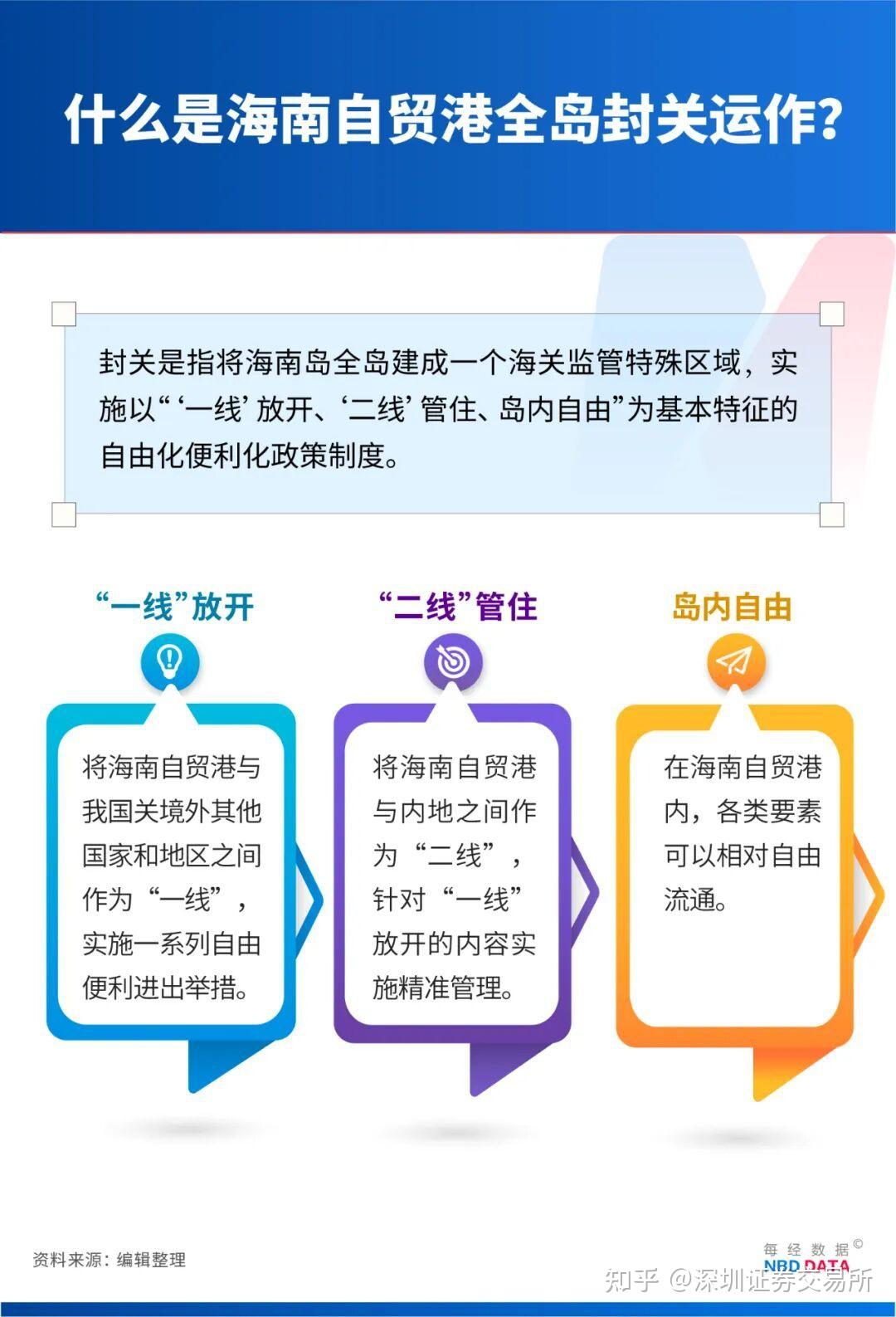 自贸港红利进入购物车 海南岛内“零关税”落地?