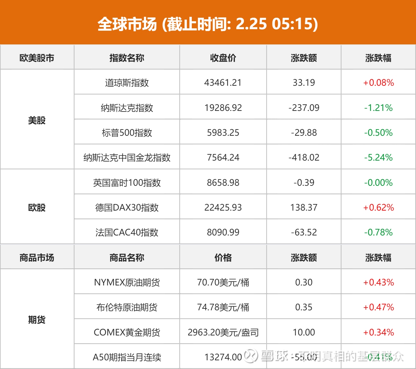 美股三大指数开盘涨跌不一 AMD跌超10%