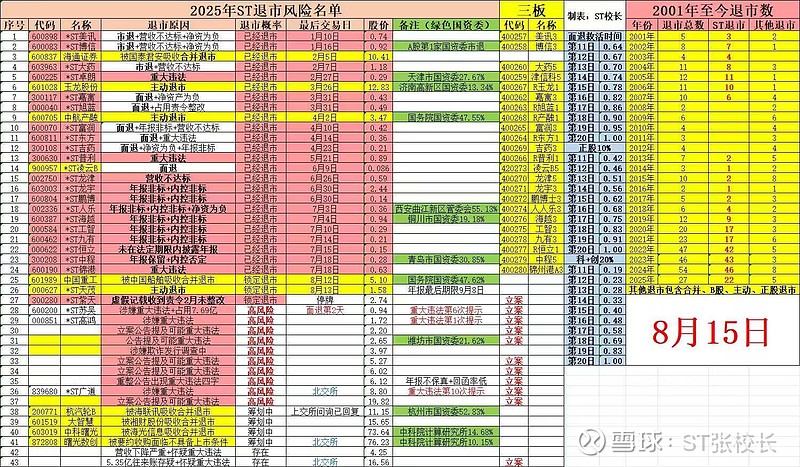 ST京蓝录得9天7板