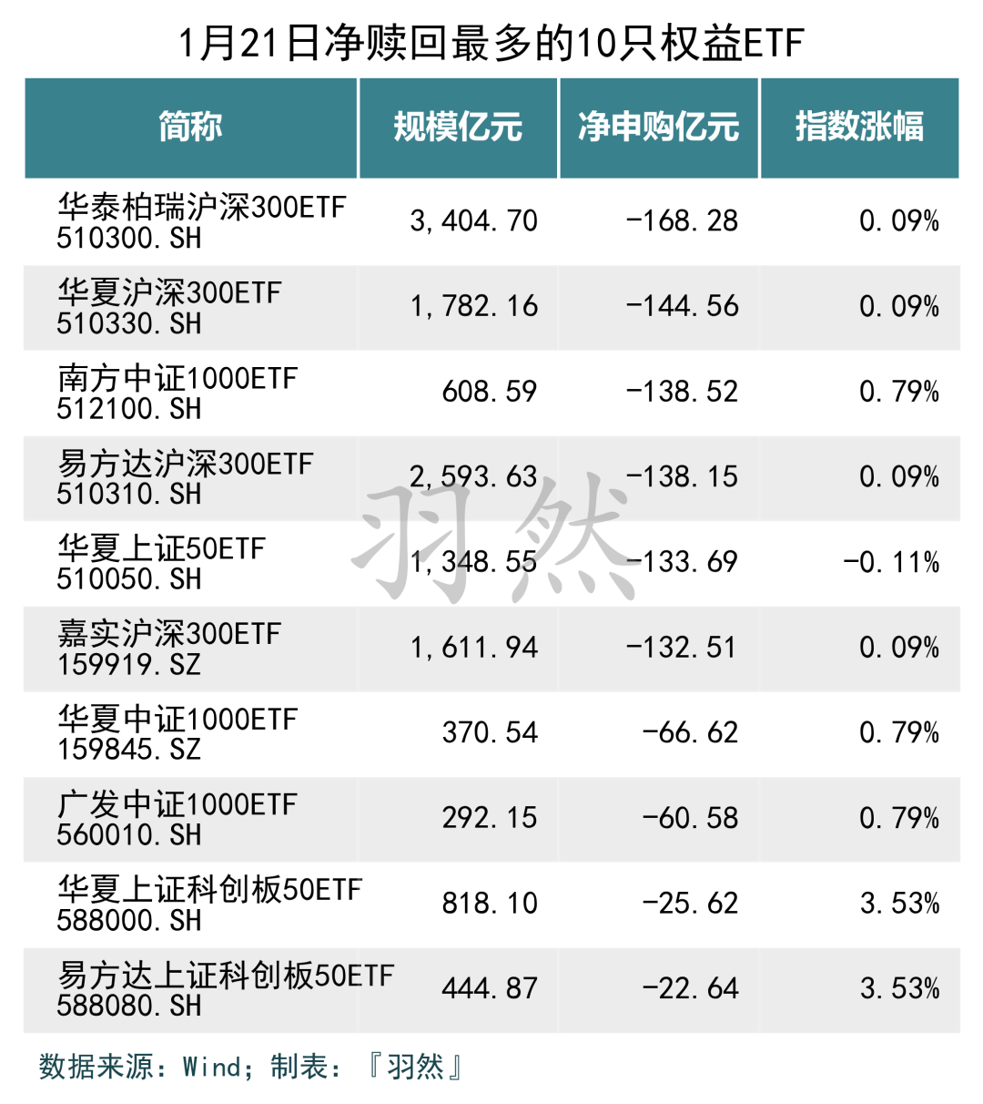 230只ETF获融资净买入 南方中证500ETF居首