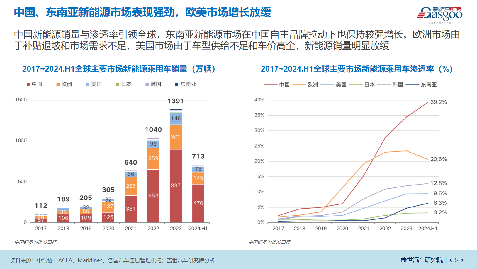 世盟股份：主要聚焦汽车、锂电、包装品等领域跨国制造企业的物流需求