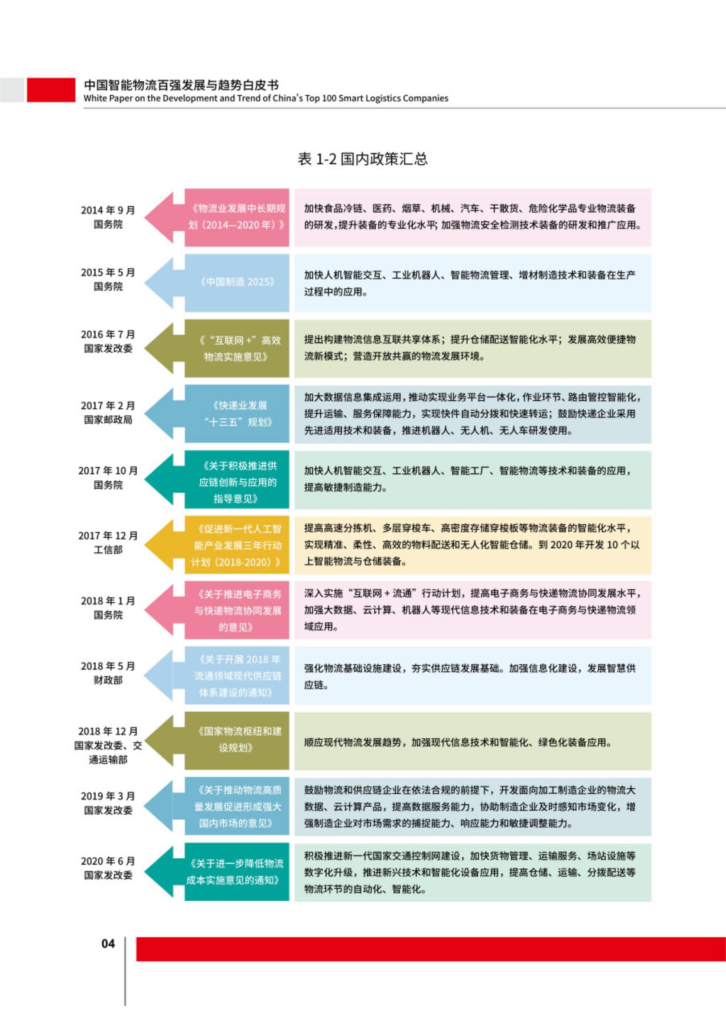 世盟股份：主要聚焦汽车、锂电、包装品等领域跨国制造企业的物流需求