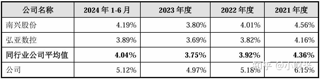 奥克股份：控股股东股权质押是基于其自身资金需求和规划