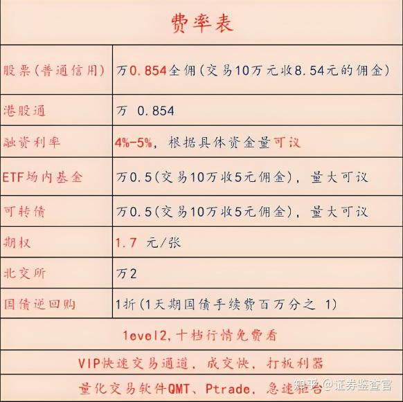1月融资融券新开户数同比增157% 机构看好券商业绩因此获得提振
