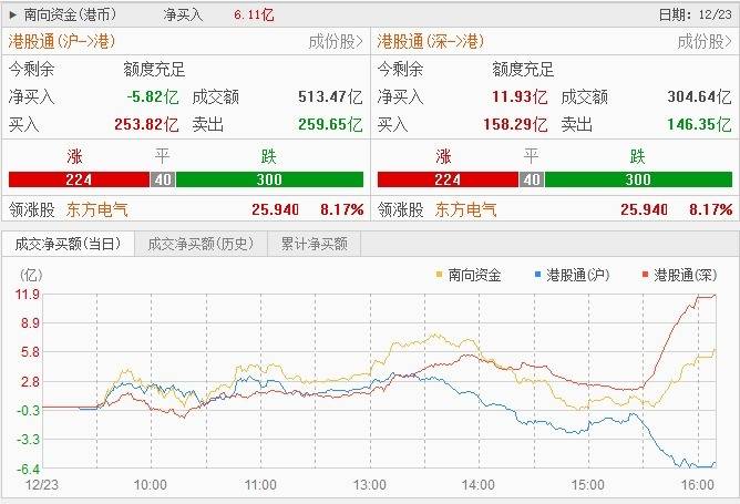 节前港股市场风格切换 部分公募基金从高估值科技板块向防御型资产转移