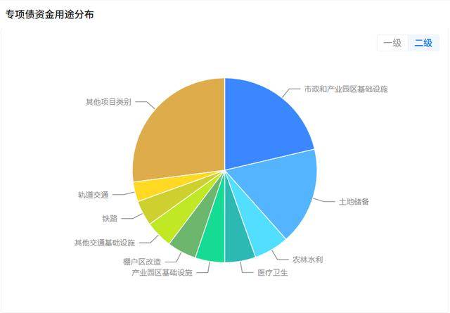 地方债迎招标大日，今日发行超3000亿元，供给扰动压力仍存