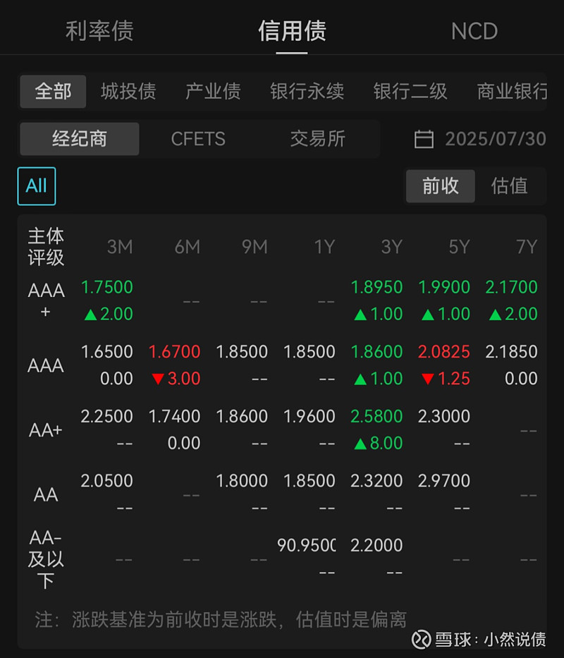 地方债迎招标大日，今日发行超3000亿元，供给扰动压力仍存