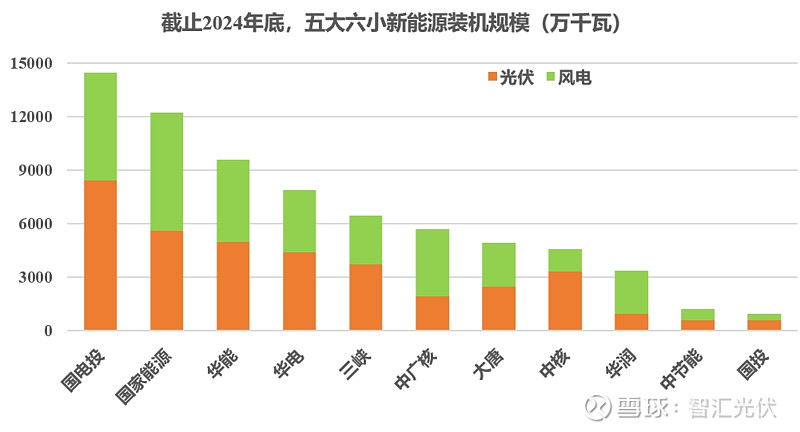 “十五五”国内年均新增装机预计达238―287GW 光伏行业将从规模竞争转向价值竞争