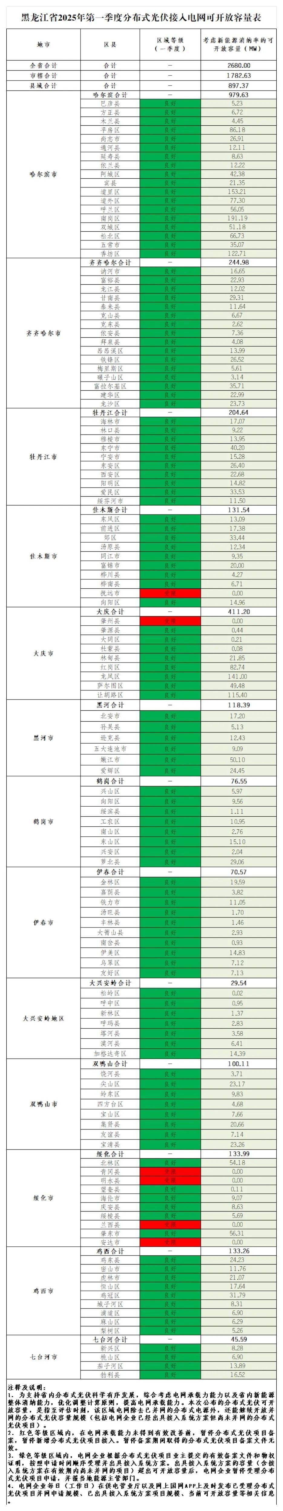 “十五五”国内年均新增装机预计达238―287GW 光伏行业将从规模竞争转向价值竞争