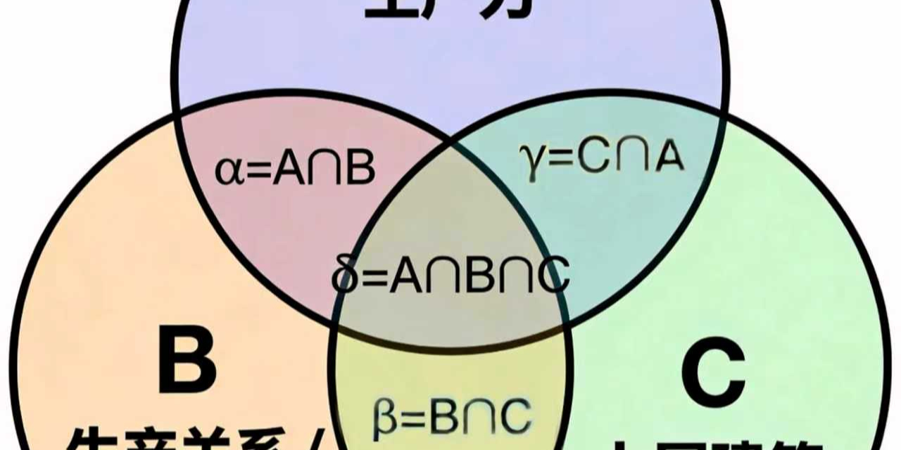 αβγδ社会动力学模型：基于经典命题的整合性重构与扬弃