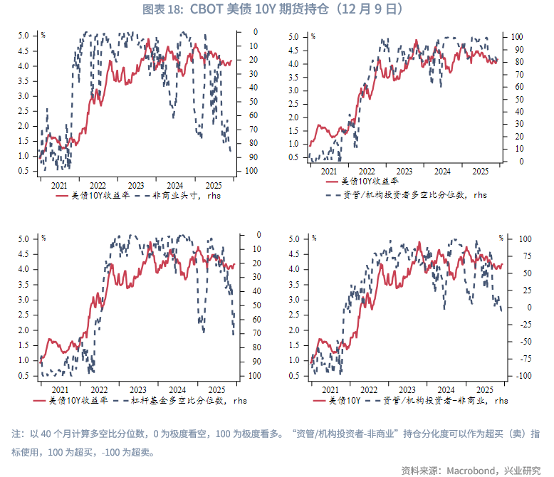 美国国债收益率曲线升至近四年来最陡水平