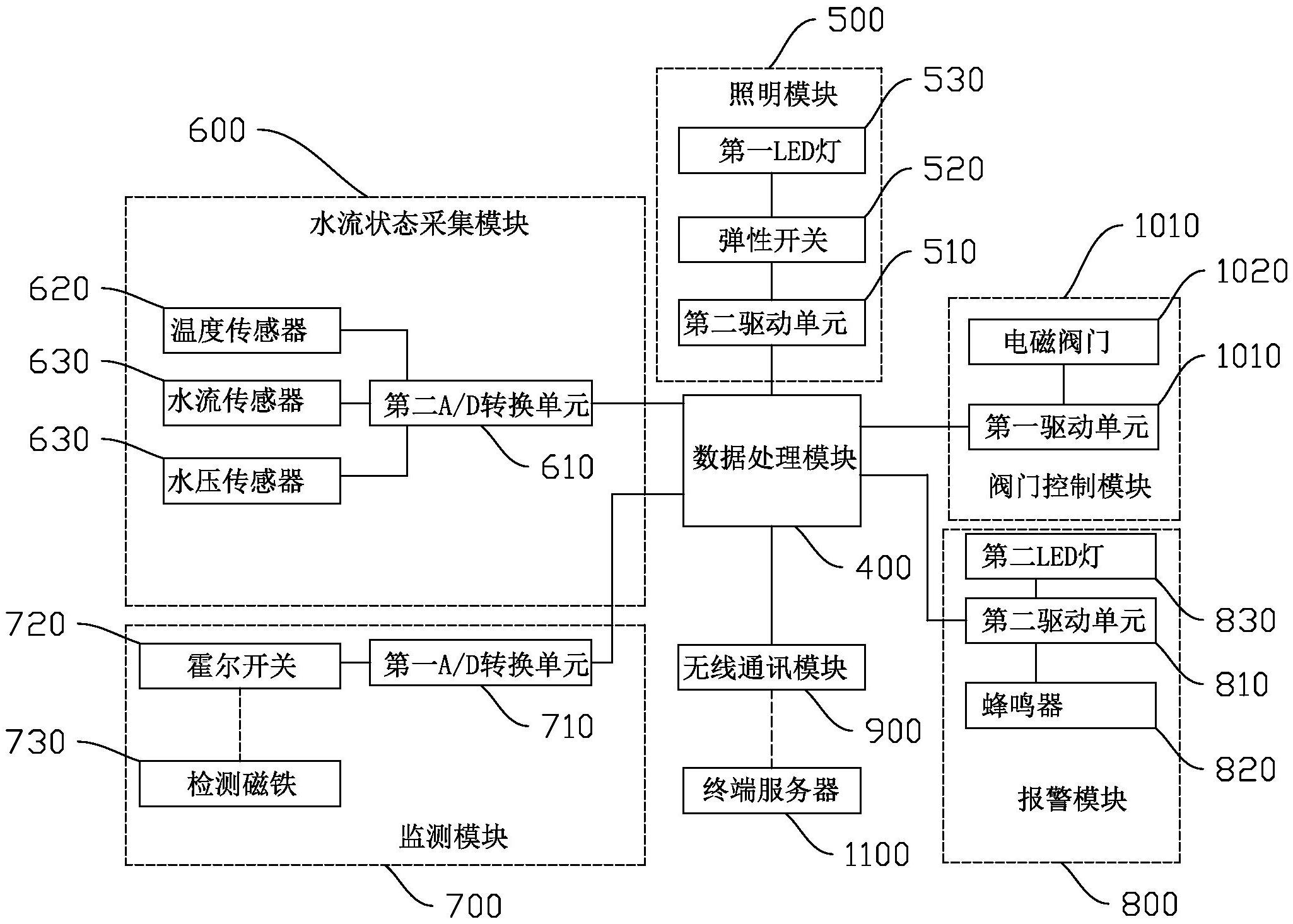 和达科技获得实用新型专利授权：“一种适用于大口径水表拍摄计量的水表配合机构”