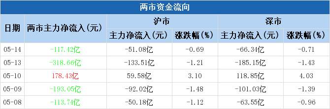 石墨电极概念涨1.62%，主力资金净流入10股