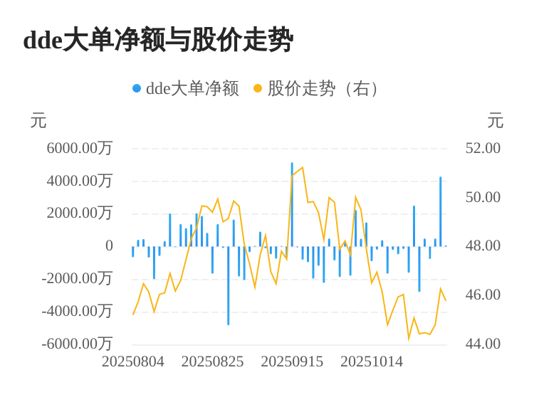 石墨电极概念涨1.62%，主力资金净流入10股