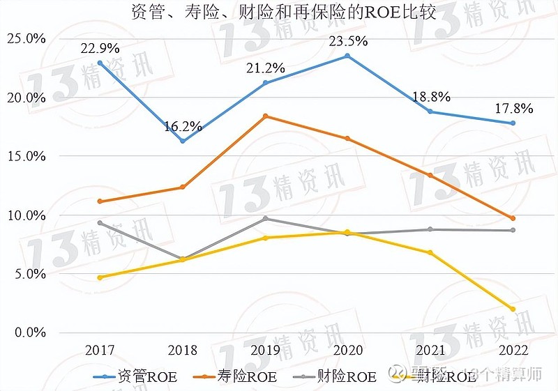 国寿投资公司在管规模6272亿元