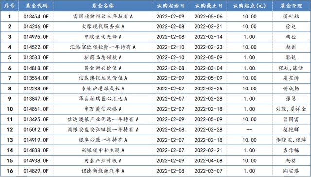 格科微完成发行5亿元科技创新债券，发行利率2.11%