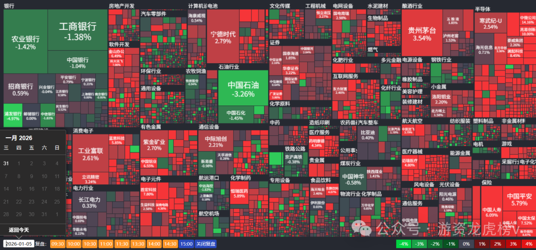 天际股份龙虎榜数据（2月6日）