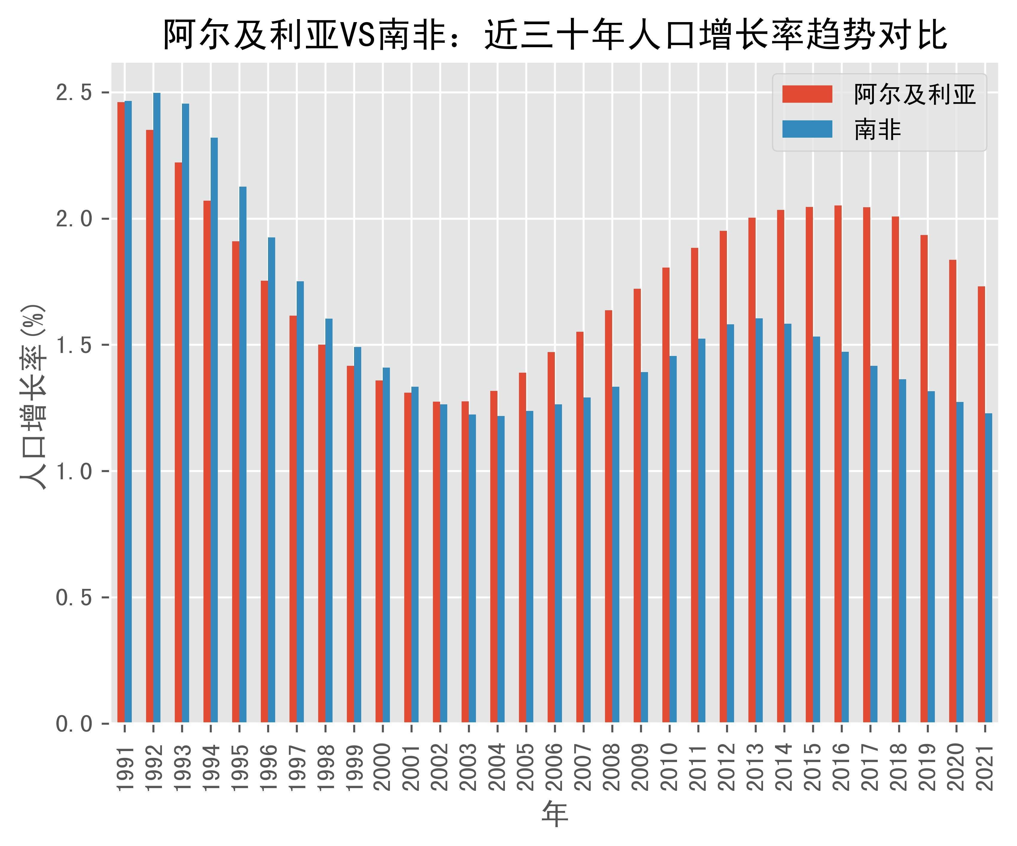 世界银行上调南非2025年经济增长预期