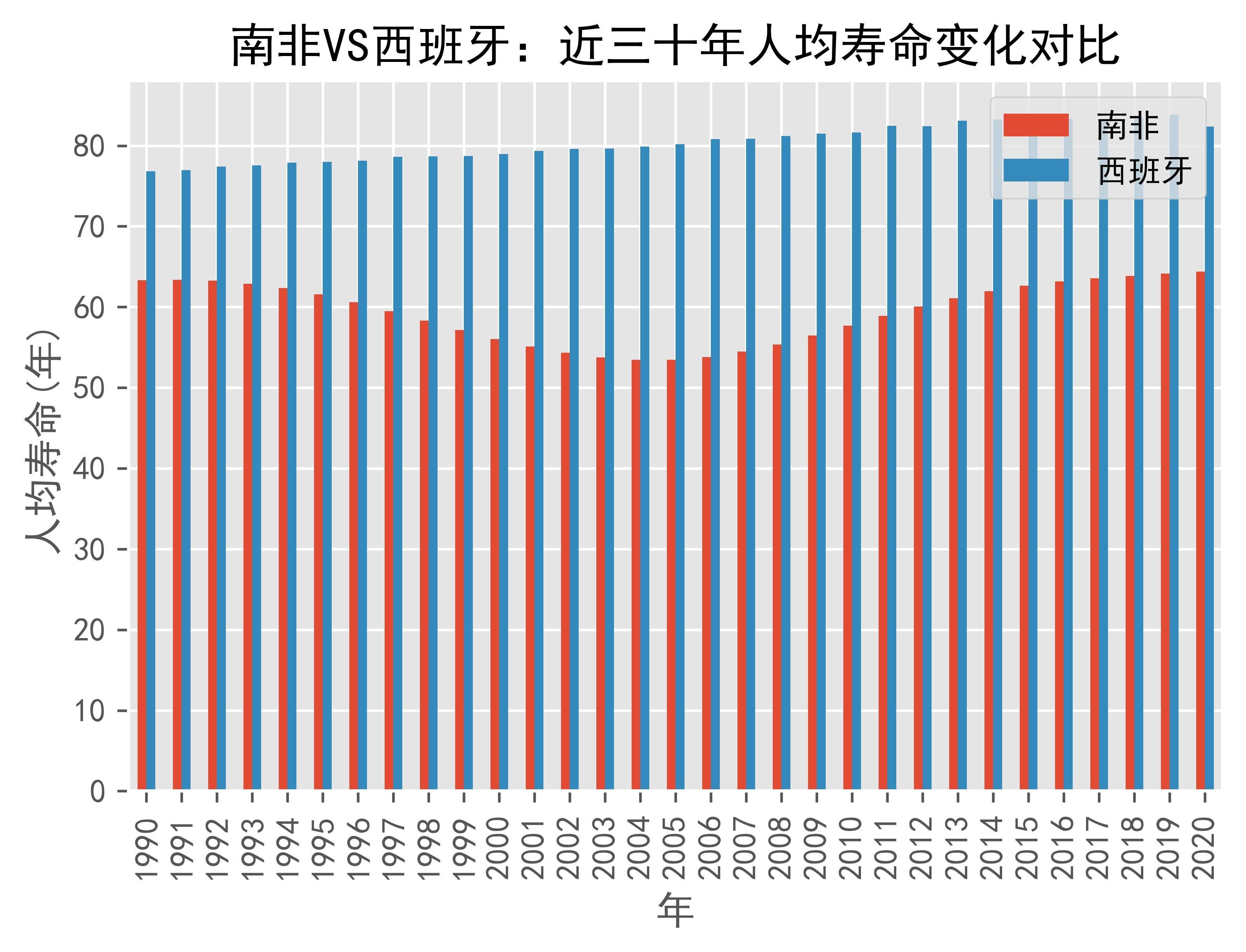 世界银行上调南非2025年经济增长预期