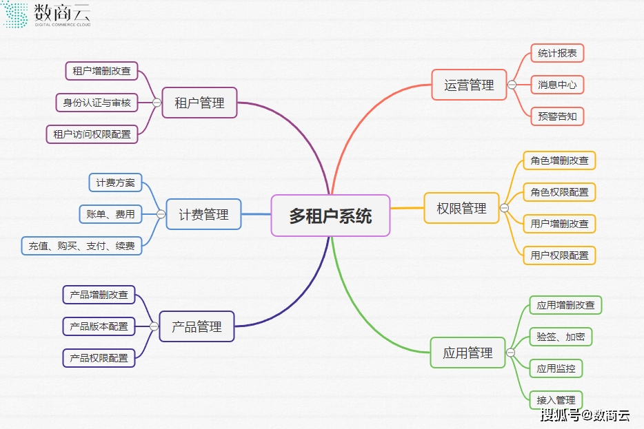 格力电器获得发明专利授权：“一种多租户的权限管控方法、设备和存储介质”