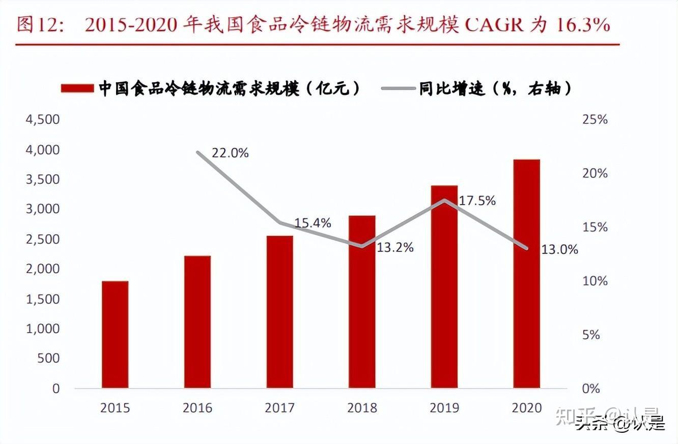 海容冷链获得发明专利授权：“圆桶柜的旋转篮筐及控制方法”