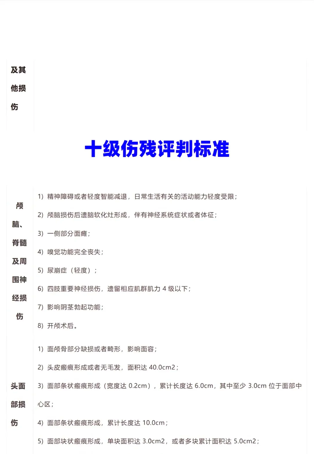 中国汽研获得发明专利授权：“一种VRU道路交通事故伤残等级评估系统及方法”