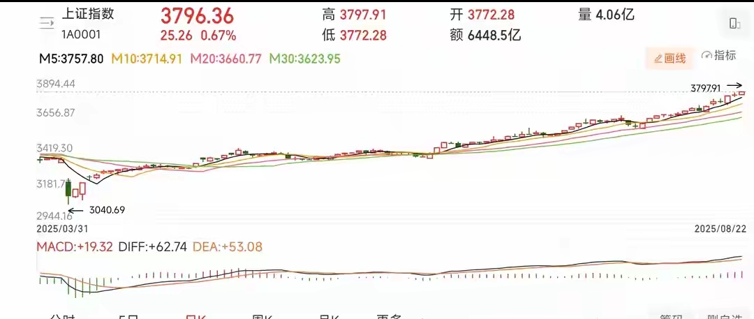 重磅利好！这个板块逆市领涨