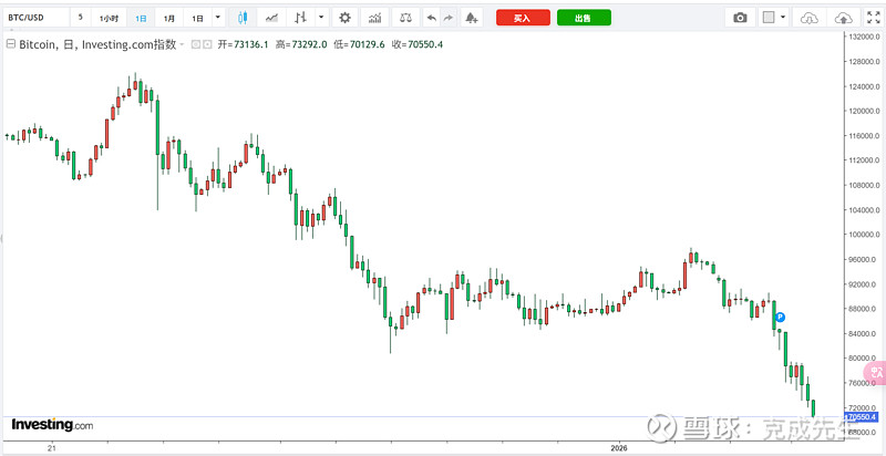 2026年1月份中国仓储指数显示：业务量保持增长 库存水平继续回升
