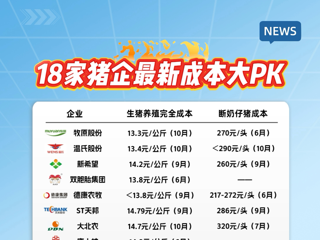 京基智农：1月生猪销售收入3.58亿元
