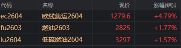 国内商品期货收盘多数下跌 沪银跌近15%