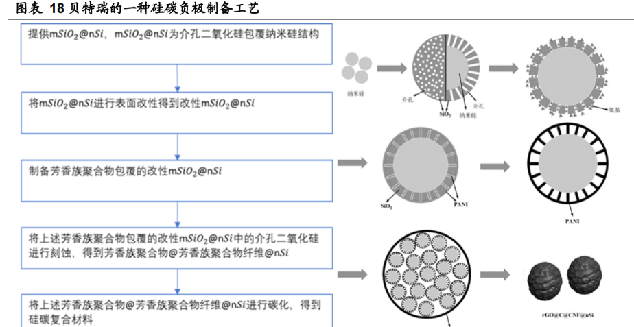 SK On开发新材料解决硅负极全固态电池难题