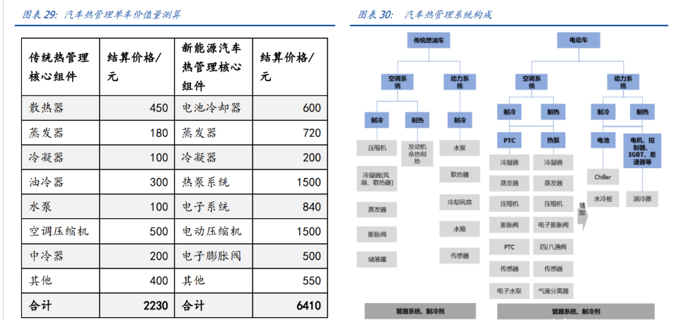 三花智控获得发明专利授权：“一种电动阀”