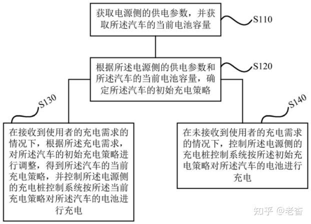 格力电器获得发明专利授权：“空调系统的控制方法、空调器”