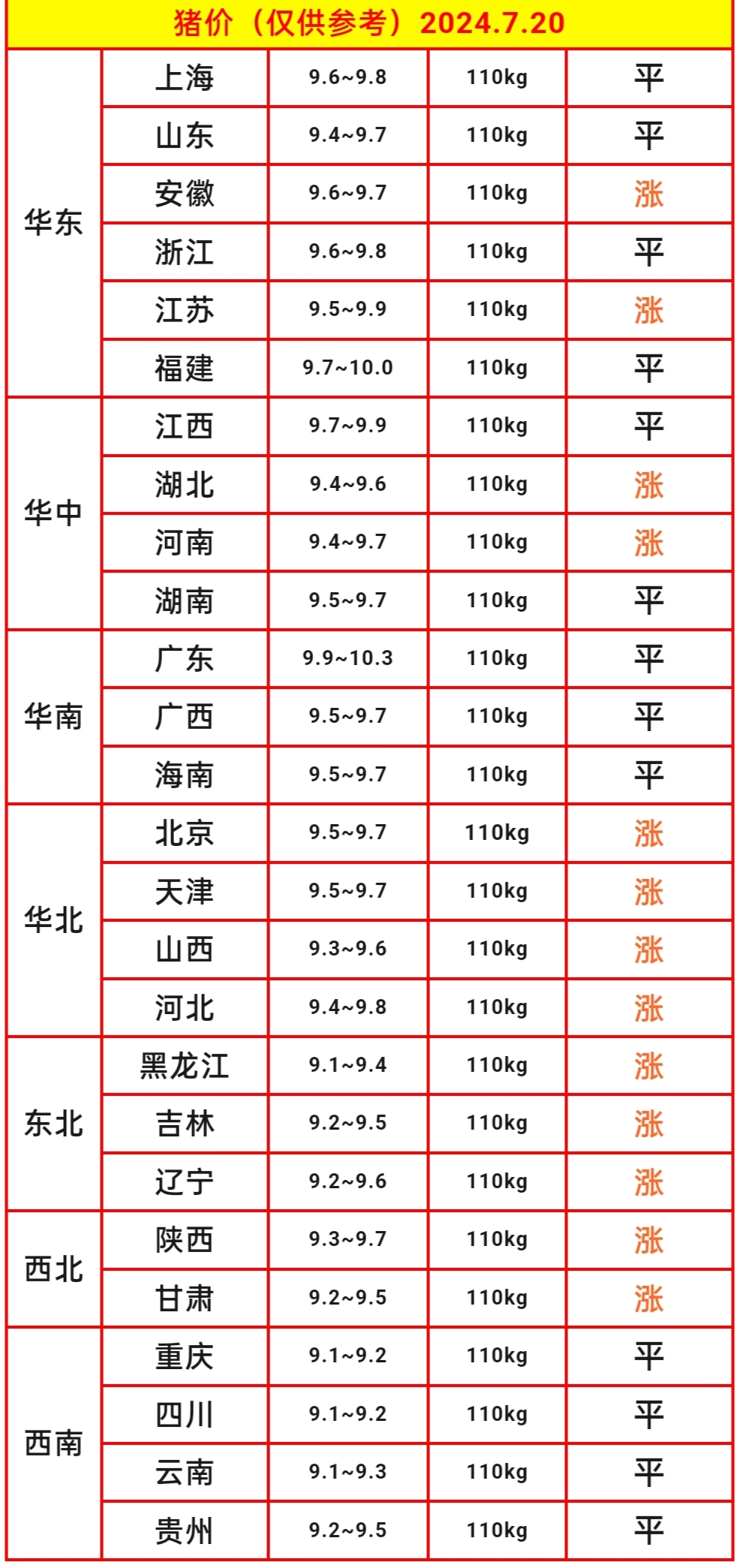 天域生物：1月生猪销售收入5428.77万元 同比下降11.23%